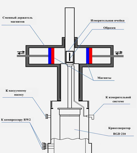 Вимірювальний комплекс