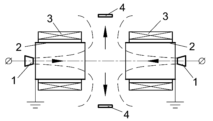 RPFS diagram