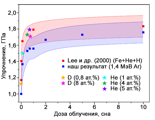 Світлина