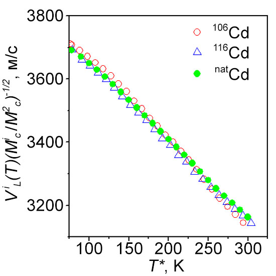 The universal ratio for the reduced velocity