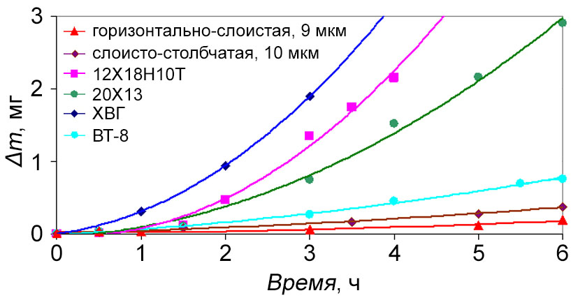 Кавитационный износ