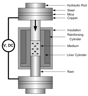 Structure of ceramics