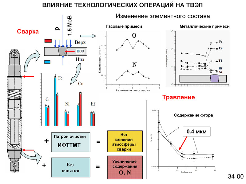 Світлина