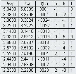 13-79t