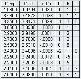 15-7t