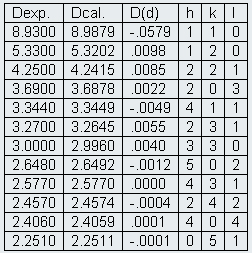 1200-1