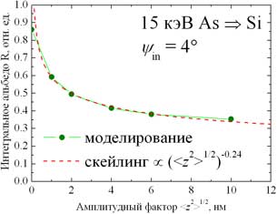 Моделирование отражения ионов